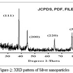 Figure 2: XRD pattern of silver nanoparticles 