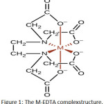 Figure 1: The M-EDTA complexstructure.