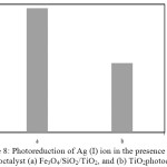 Figure 8: Photoreduction of Ag (I) ion in the presence of photoctalyst (a) Fe3O4/SiO2/TiO2, and (b) TiO2photocatalyst
