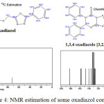 Figure 4: NMR estimation of some oxadiazol compounds