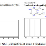 Figure 5: NMR estimation of some Thiadiazol compounds