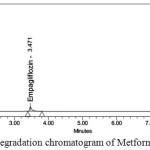 Figure 7: Base degradation chromatogram of Metformin and Empagliflozin