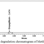 Figure 9: Thermal   degradation chromatogram of Metformin and Empagliflozin