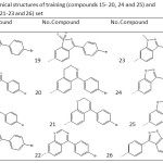 Table 4: The chemical structures of training (compounds 15- 20, 24 and 25) and test(compounds 21-23 and 26) set 