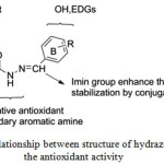 Figure 4: Relationship between structure of hydrazones and the antioxidant activity