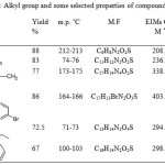 Table 1: Alkyl group and some selected properties of compounds (2-3e)
