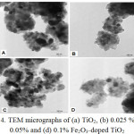 Figure 4: TEM micrographs of (a) TiO2, (b) 0.025 % (c) 0.05% and (d) 0.1% Fe2O3_doped TiO2