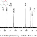 Figure 3.0: 13C NMR spectrum of H2L4 in DMSO-d6at 75 MHz