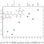 Figure 4.0: 1H-13C HSQC spectrum of H2L in DMSO-d6 75 MHz