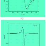 Figure 6.0: EPR spectrum of (a); [Mn(H2L)2]H2O and (b); [Cu(H2L)2]SO4 in DMSO at 77 K