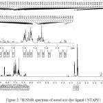 Figure 2: 1H-NMR spectrum of novel azo dye ligand ( NTAPY)