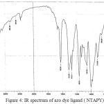 Figure 4: IR spectrum of azo dye ligand (NTAPY)