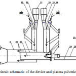 Figure 1: The circuit schematic of the device and plasma pulverized-coal burner: