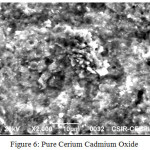Figure 6: Pure Cerium Cadmium Oxide