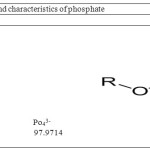 Table 1: The structure and characteristics of phosphate