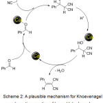 Scheme 2: A plausible mechanism for Knoevenagel condensation reaction of benzaldehyde and malononitrile over CaFe2O4 NPs catalyst.