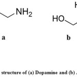 Figure 1: The structure of (a) Dopamine and (b) Ascorbic acid