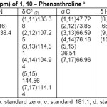 Table 4: σ N, σ H, δ N and δ H(ppm) of 1, 10– Phenanthroline a