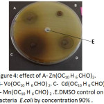 Figure 4: effect of A- Zn(OC10 H 6 CHO)2.  B- Vo(OC10 H 6 CHO) 2. C-  Cd(OC10 H 6  D- Mn(OC10 H 6 CHO) 2 .E.DMSO control on  bacteria  E.coli by concentration 90% .
