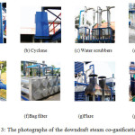 Figure 3: The photographs of the downdraft steam co-gasiﬁcation system.