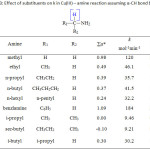 Table 3: Effect of substituents on k in Cu(III) – amine reaction assuming α-CH bond breaking 
