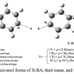 Figure 1: Two stable cis-enol forms of X-BA, their name, and their numbering.