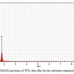 Figure 5: EDAX spectrum of WO3 thin film for the substrate temperature of 500°C.