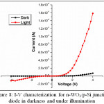 Figure 8: I-V characterization for n-WO3/p-Si junction diode in darkness and under illumination
