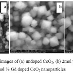 Figure 5: SEM images of (a) undoped CeO2, (b) 2mol % Gd (c) 8mol % Gd doped CeO2 nanoparticles