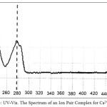 Figure 4: UV-Vis. The Spectrum of an Ion Pair Complex for Ca2+