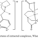 Scheme 1: More probable structures of extracted complexes, Where M= Mg2+ or Ca2+