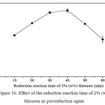 Figure 1b: Effect of the reduction reaction time of 2% (w/v) thiourea as pre-reduction agent.