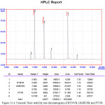 Figure 13.4: Freeze and Thaw stability test chromatogram of RTNVR, OMBTSR and PTVR