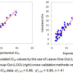 Figure 1: Calculated IC50 values by the use of Leave-One-Out (LOO) (left) and Leave-Group-Out (LOO) (right) cross-validation methods versus Experimental IC50 data. q2LOO = 0.86,  q2LGO = 0.85, n = 41.