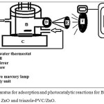 Figure 2: Apparatus for adsorption and photocatalytic reactions for BBG dye removal over both neat ZnO and triazole-PVC/ZnO.