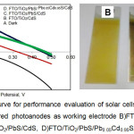 Figure 13 : Left : I-V curve for performance evaluation of solar cells; Right : Color of TiO2 nanostructured photoanodes as working electrode B)FTO/TiO2/CdS, C)FTO/TiO2/PbS/CdS, D)FTO/TiO2/PbS/Pb0.05Cd0.95S/CdS
