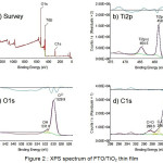 Figure 2 : XPS spectrum of FTO/TiO2 thin film