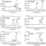 Figure 4 : XPS spectrum of FTO/TiO2/PbS/Pb0.05Cd0.95S/CdS thin films