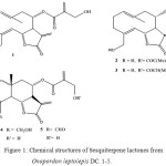 Figure 1: Chemical structures of Sesquiterpene lactones from Onopordon leptolepis DC. 1-5.