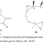Figure 11: Chemical structure of Sesquiterpene lactone from Anvillea garcini (Burm.) DC  48-50.