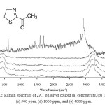 Figure 2: Raman spectrum of 2AT at concentration (a) concentrate, (b) 100 ppm, (c) 500 ppm, (d) 1000 ppm, and (e) 4000 ppm.