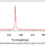 Figure 3: Photoluminescence spectra of dye 5a grown on polyamide fiber.