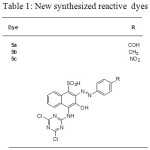 Table 1: New synthesized reactive dyes  