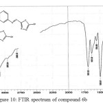 Figure 10: FTIR spectrum of compound 6b 