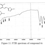 Figure 11: FTIR spectrum of compound 6c 
