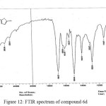 Figure 12: FTIR spectrum of compound 6d 