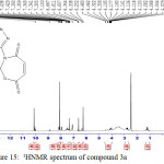 Figure 15: 1HNMR spectrum of compound 3a