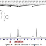 Figure 16: 1HNMR spectrum of compound 3b 