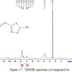 Figure 17: 1HNMR spectrum of compound 4a