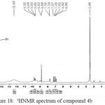 Figure 18: 1HNMR spectrum of compound 4b 